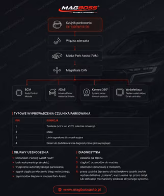 Automatyczne czujniki parkingowe DENZA Z9GT OE 13309772-00 - dodatkowe zdjecie