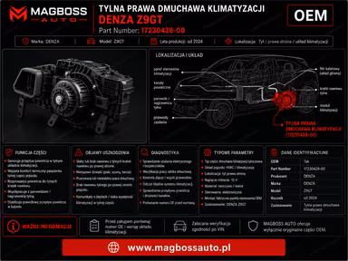 Tylna prawa dmuchawa klimatyzacji DENZA Z9GT OE 17230428-00